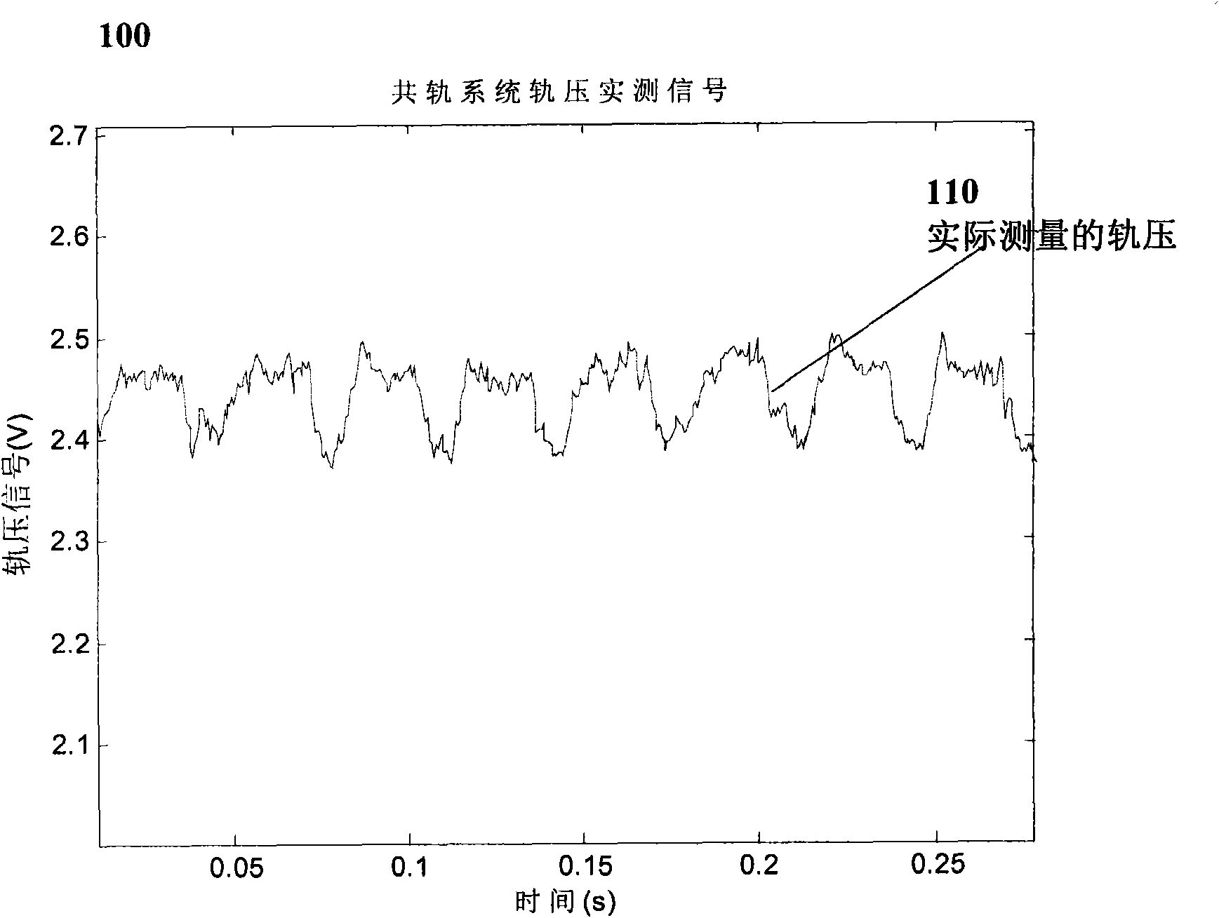 Method and device for diagnosing and calibrating faults in high-pressure common rail system