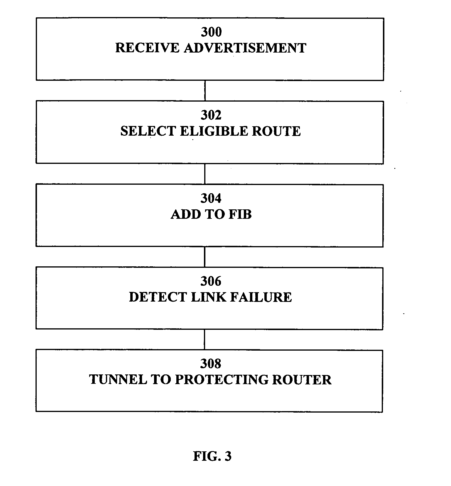 Method and apparatus for managing forwarding of data in an autonomous system