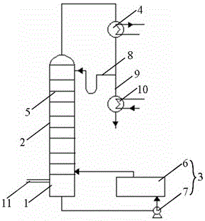 Method and equipment for distilling and purifying iodine pentafluoride