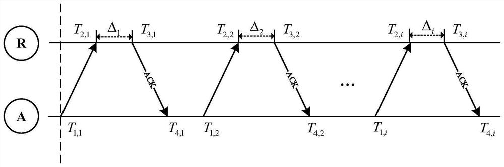 Timestamp-free synchronous clock parameter tracking method based on extended Kalman filtering