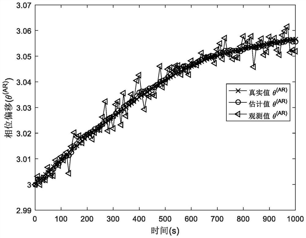 Timestamp-free synchronous clock parameter tracking method based on extended Kalman filtering