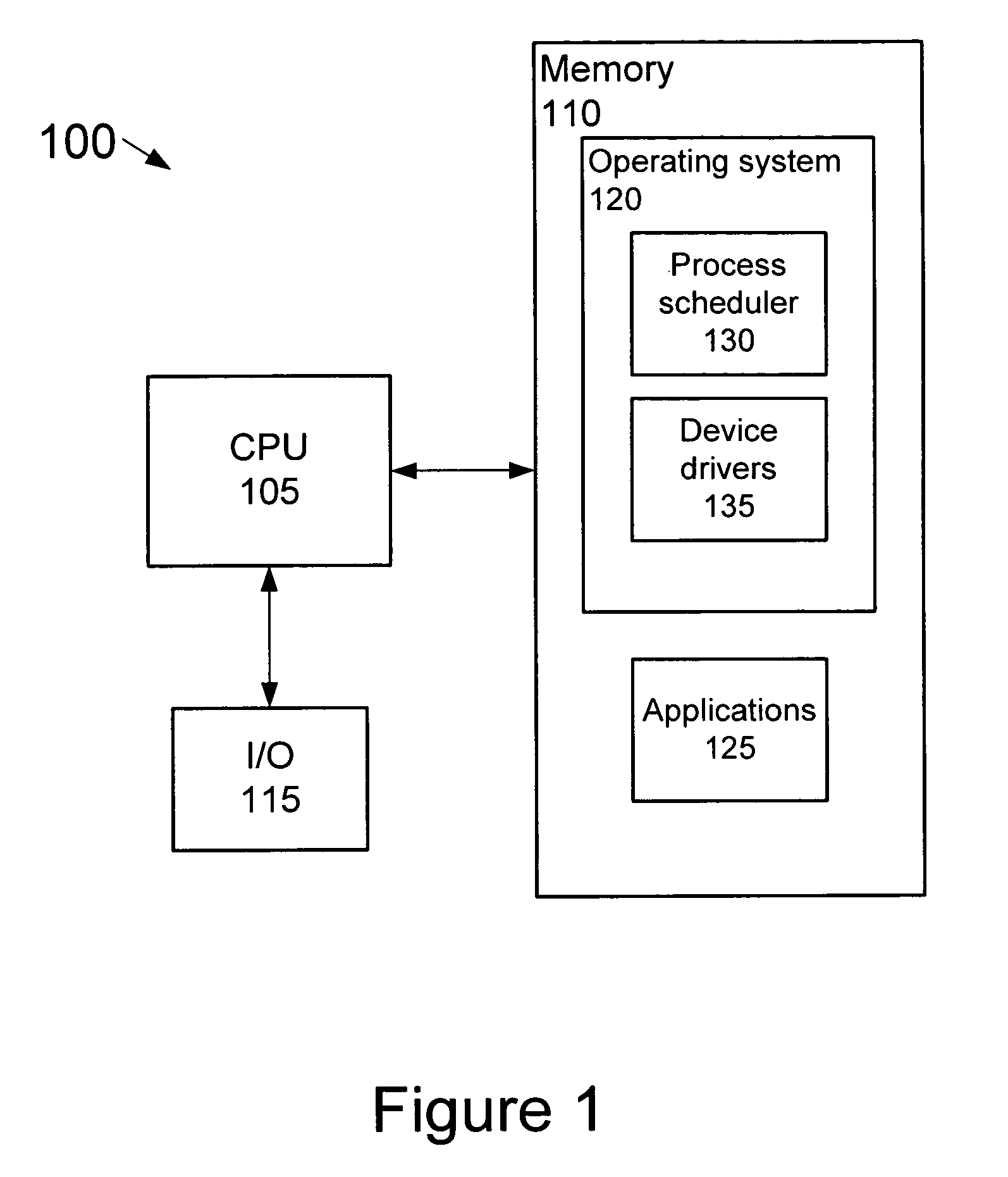 Process scheduler employing adaptive partitioning of process threads