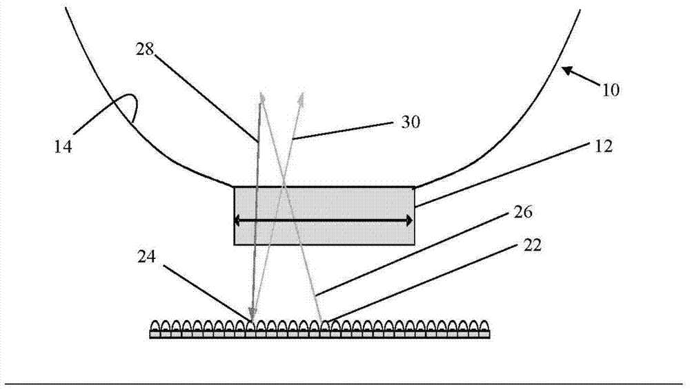 led testing process and correction method for this