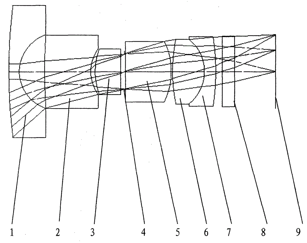 An optical lens assembly