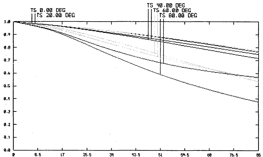 An optical lens assembly