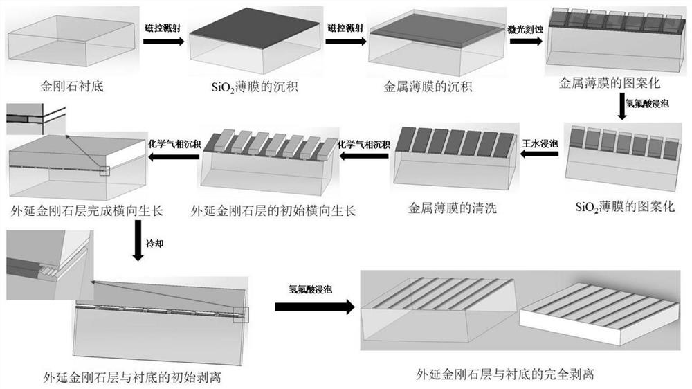 Large-size single crystal diamond epitaxial layer stripping method