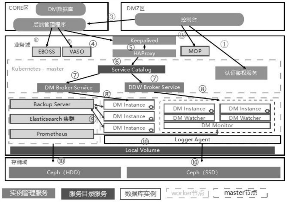 Containerization-based PaaS platform network architecture and implementation method thereof