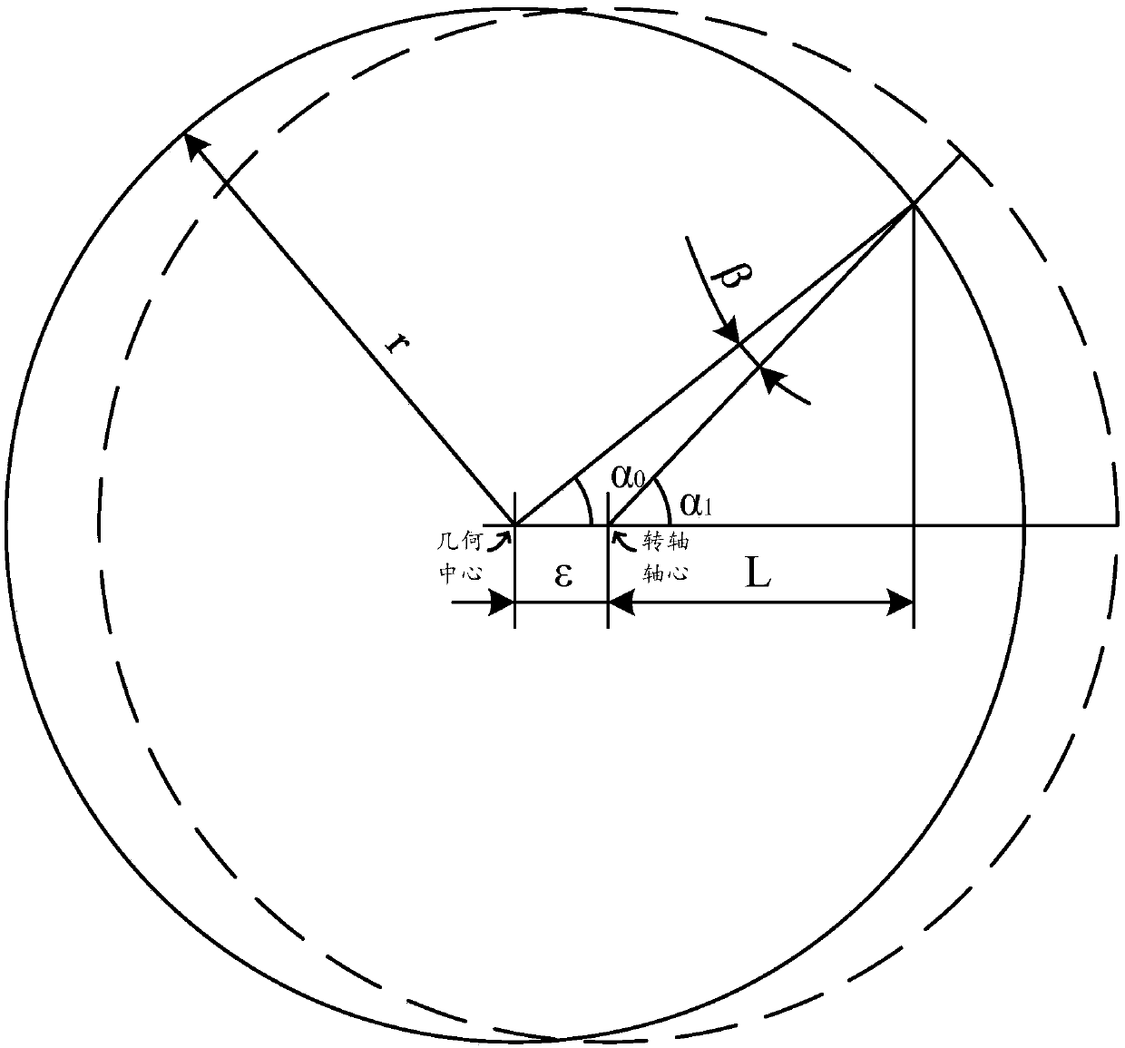 Optimization method for angle measurement eccentric errors of collimators