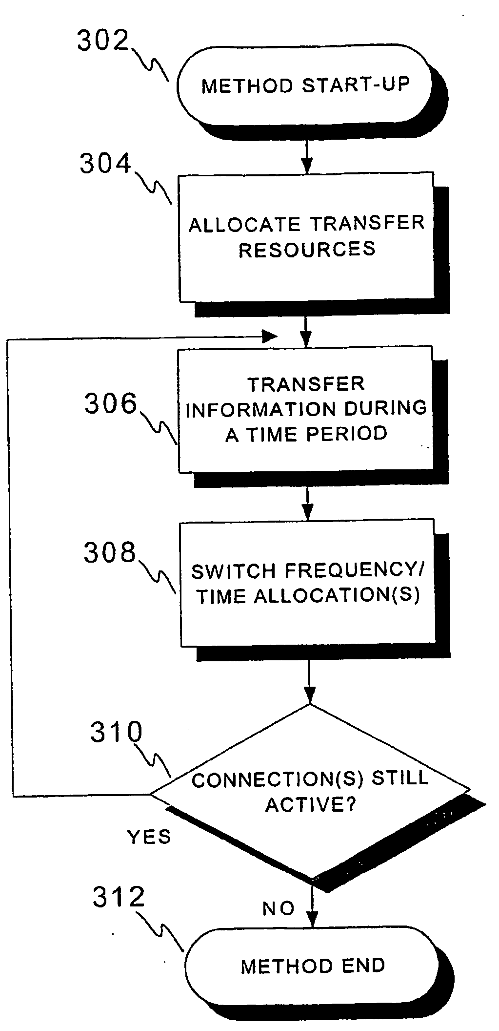 Method, a Device and a System For Duplex Communications