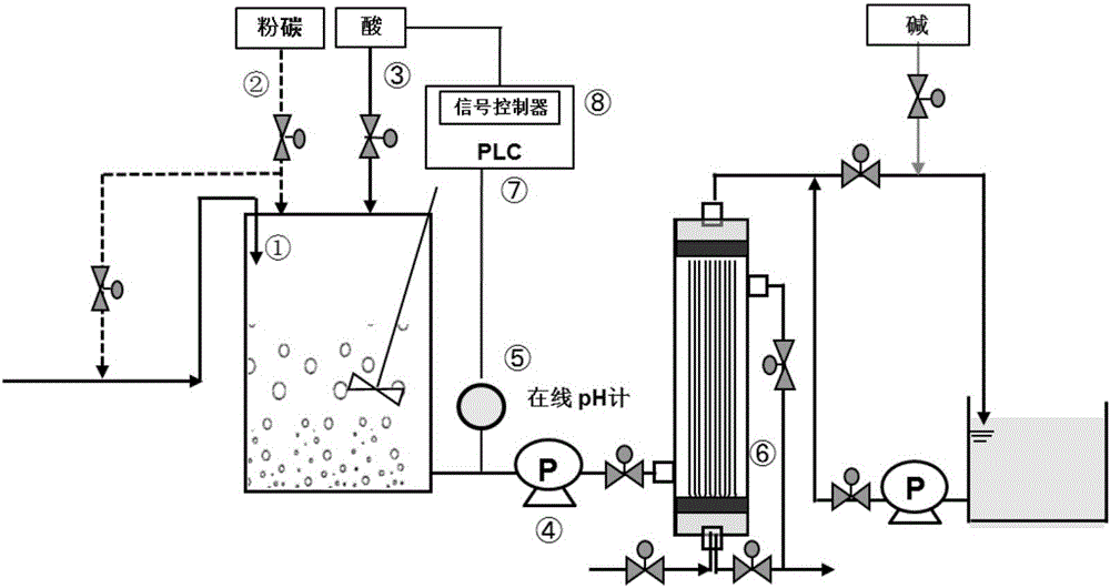 Membrane treatment method and device