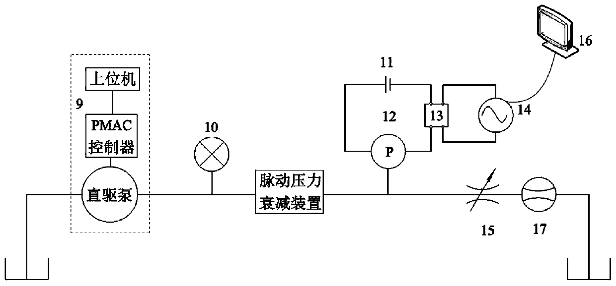 A low frequency-oriented pulsation pressure attenuation device and its performance testing method