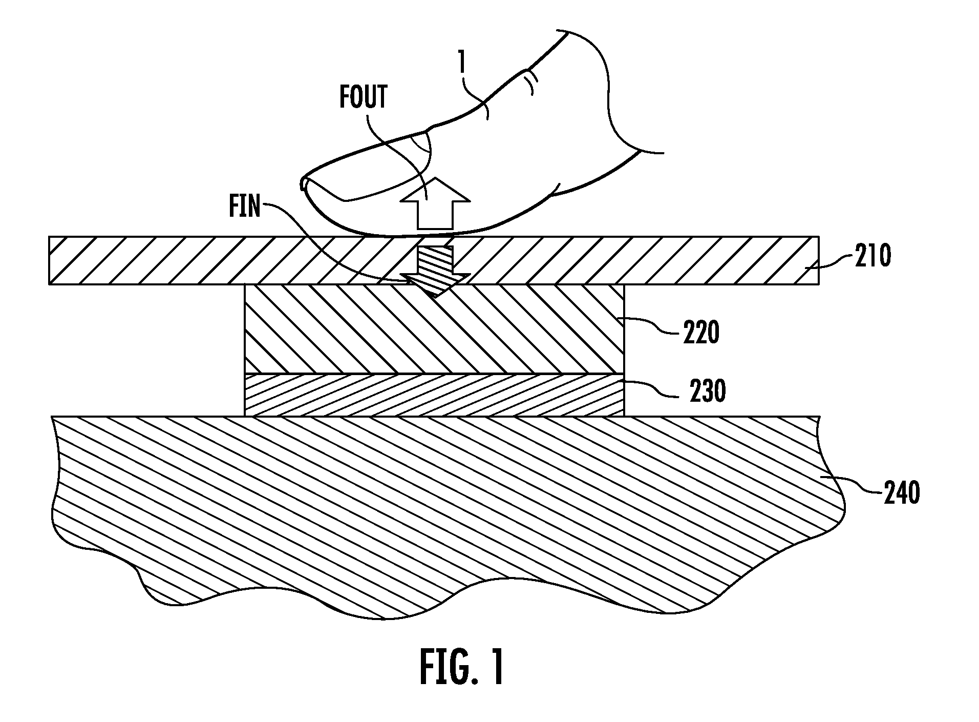 Full-browsing display method of touch screen apparatus using tactile sensors, and recording medium thereof