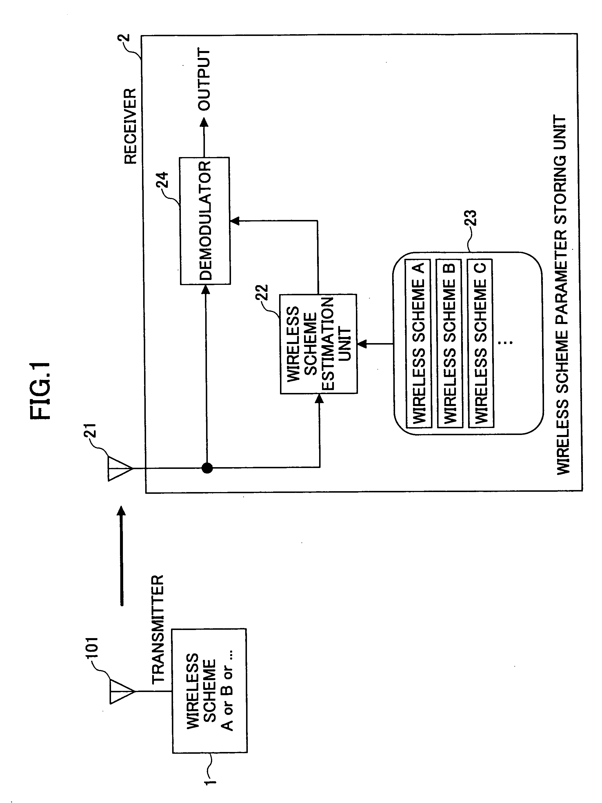 Mobile communication receiver and transmitter