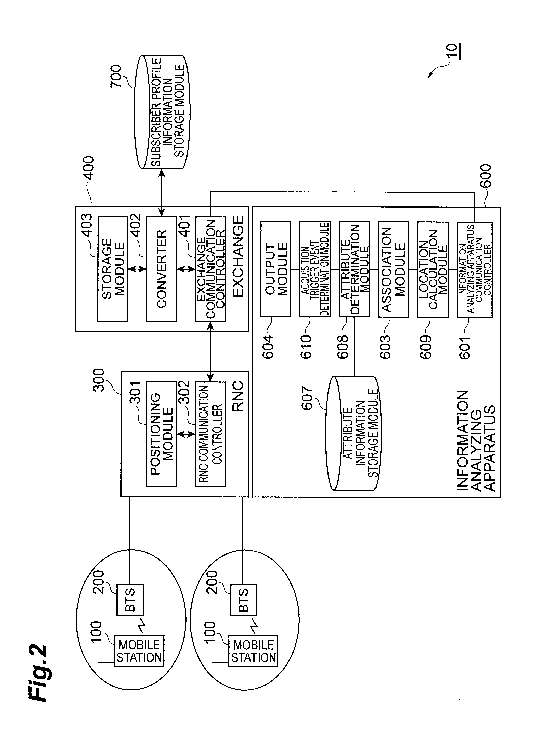 Communication system, information analyzing apparatus, and information analyzing method