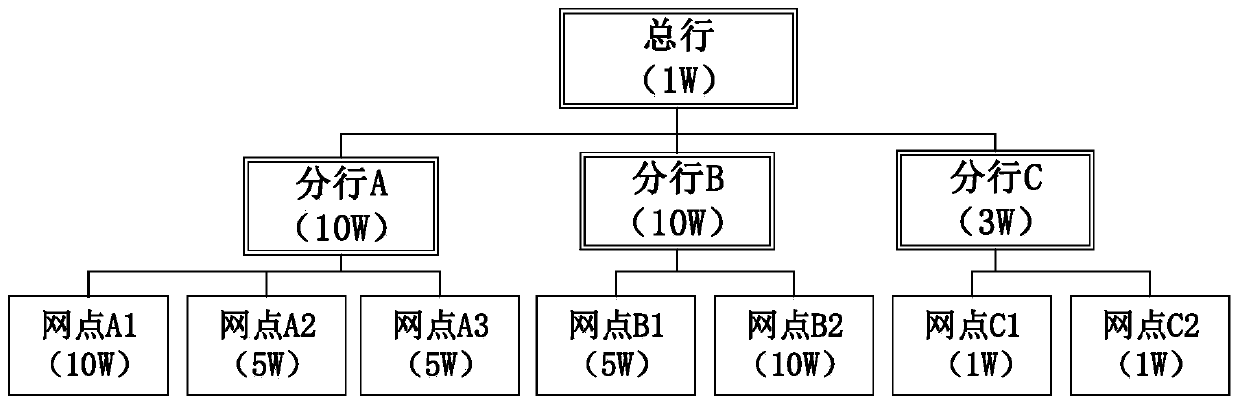 Face recognition sample library and retrieval method