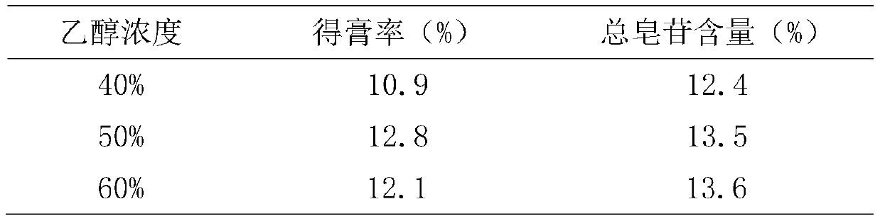 Traditional Chinese medicine composition containing rodgersia aesculifolia batal and preparation method thereof