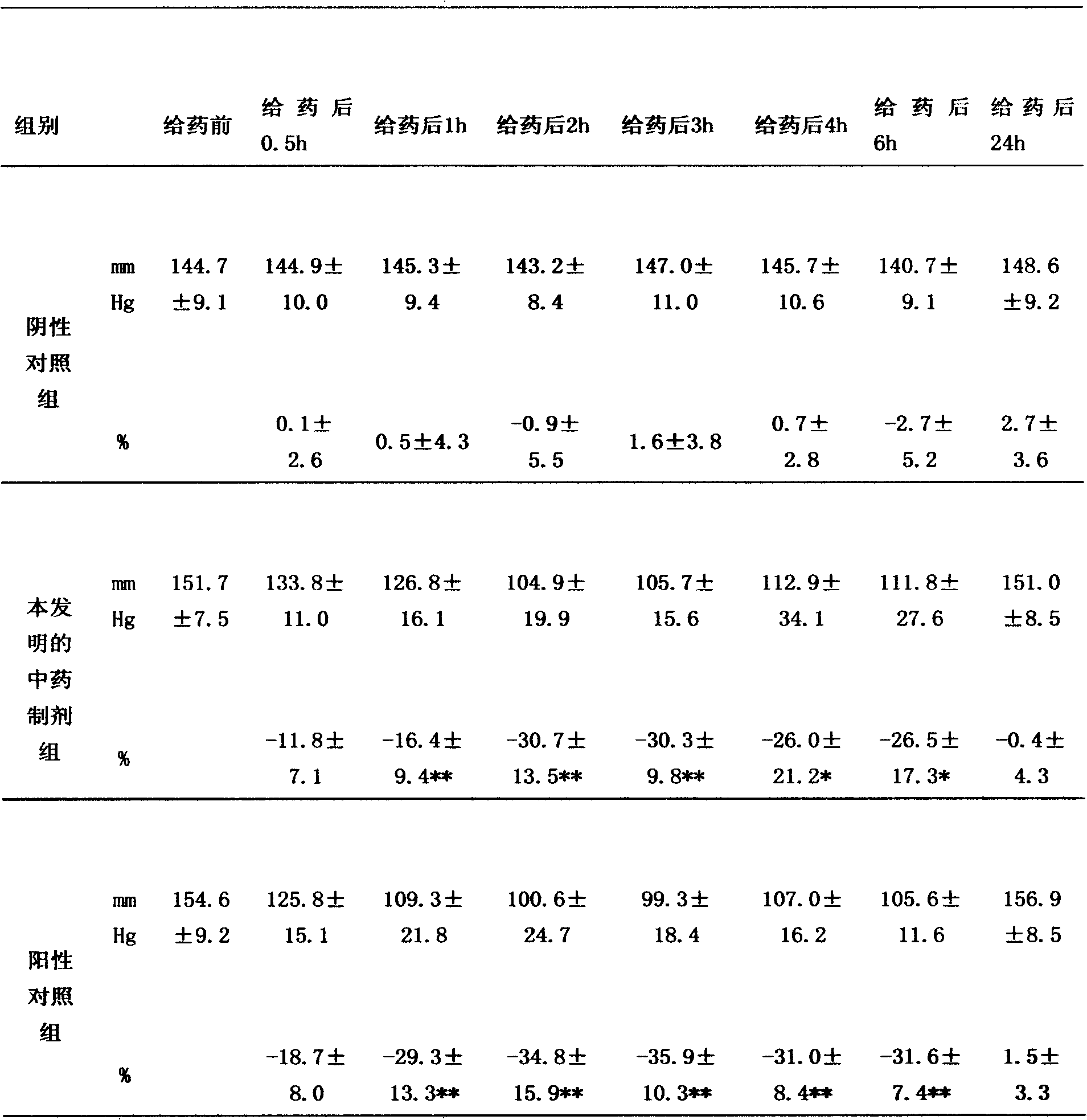 Chinese medicinal preparation for treating and preventing hypertension and preparation method thereof