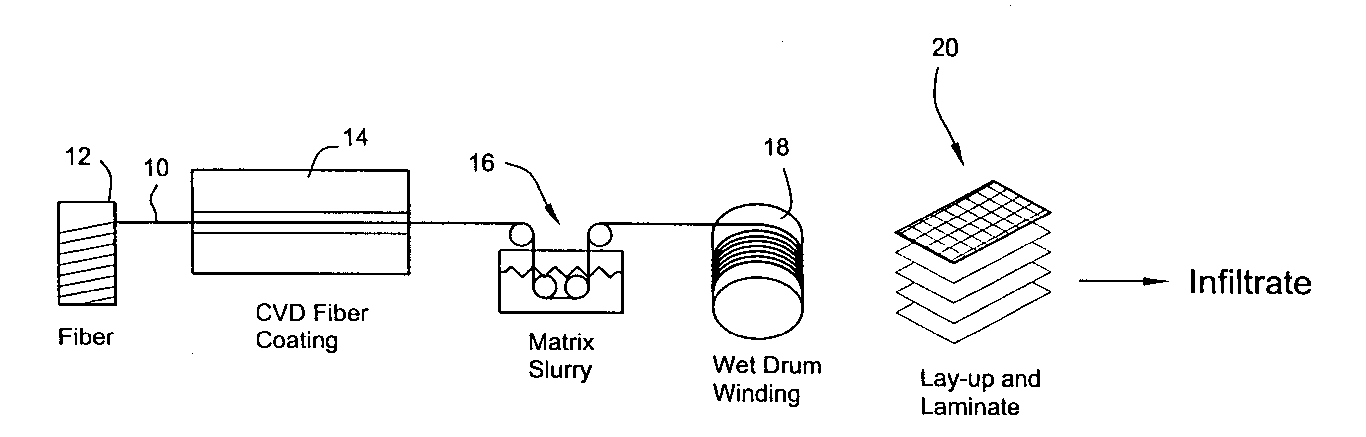 CMC process using a water-based prepreg slurry
