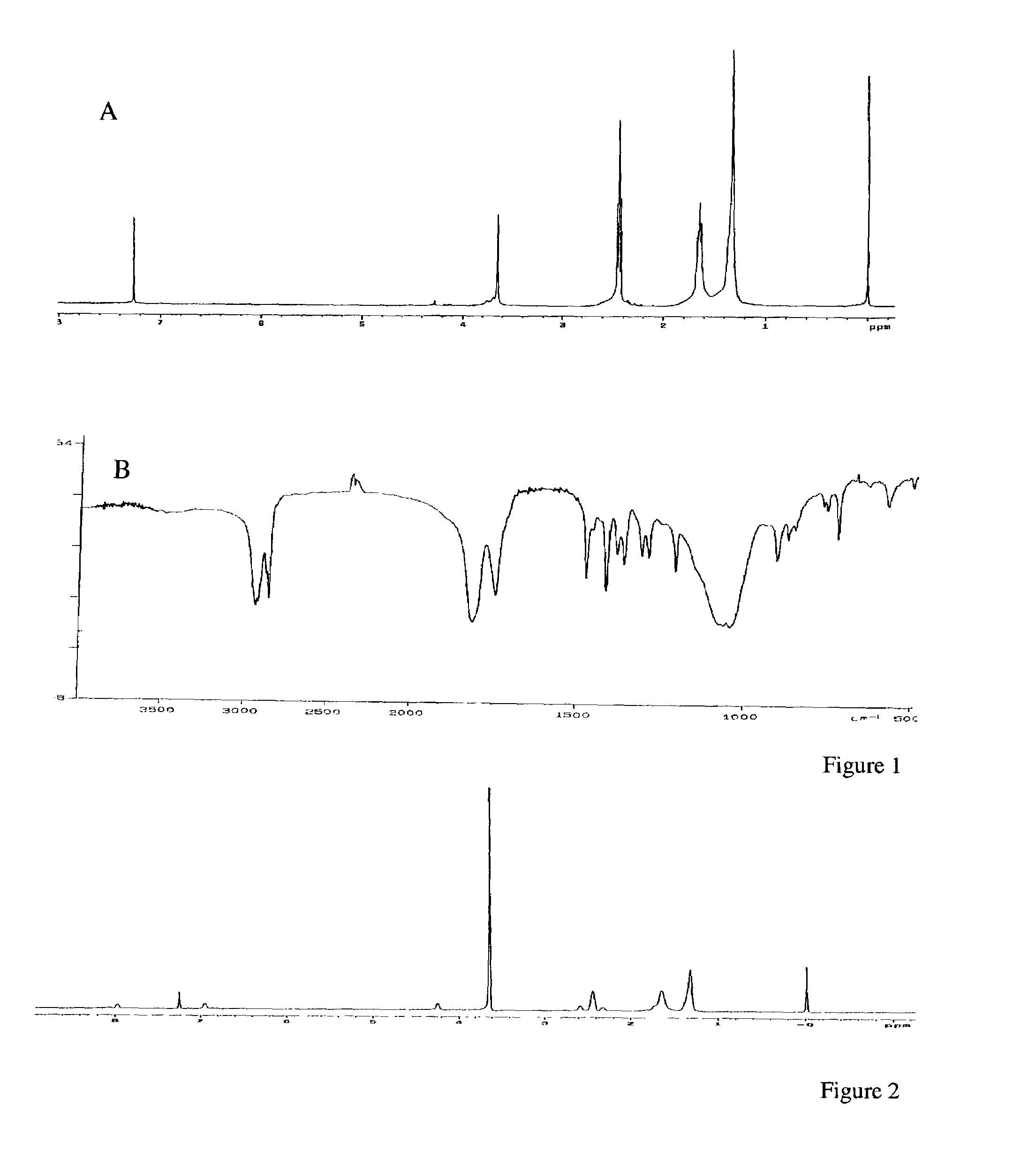 Biodegradable polymer compositions, compositions and uses related thereto