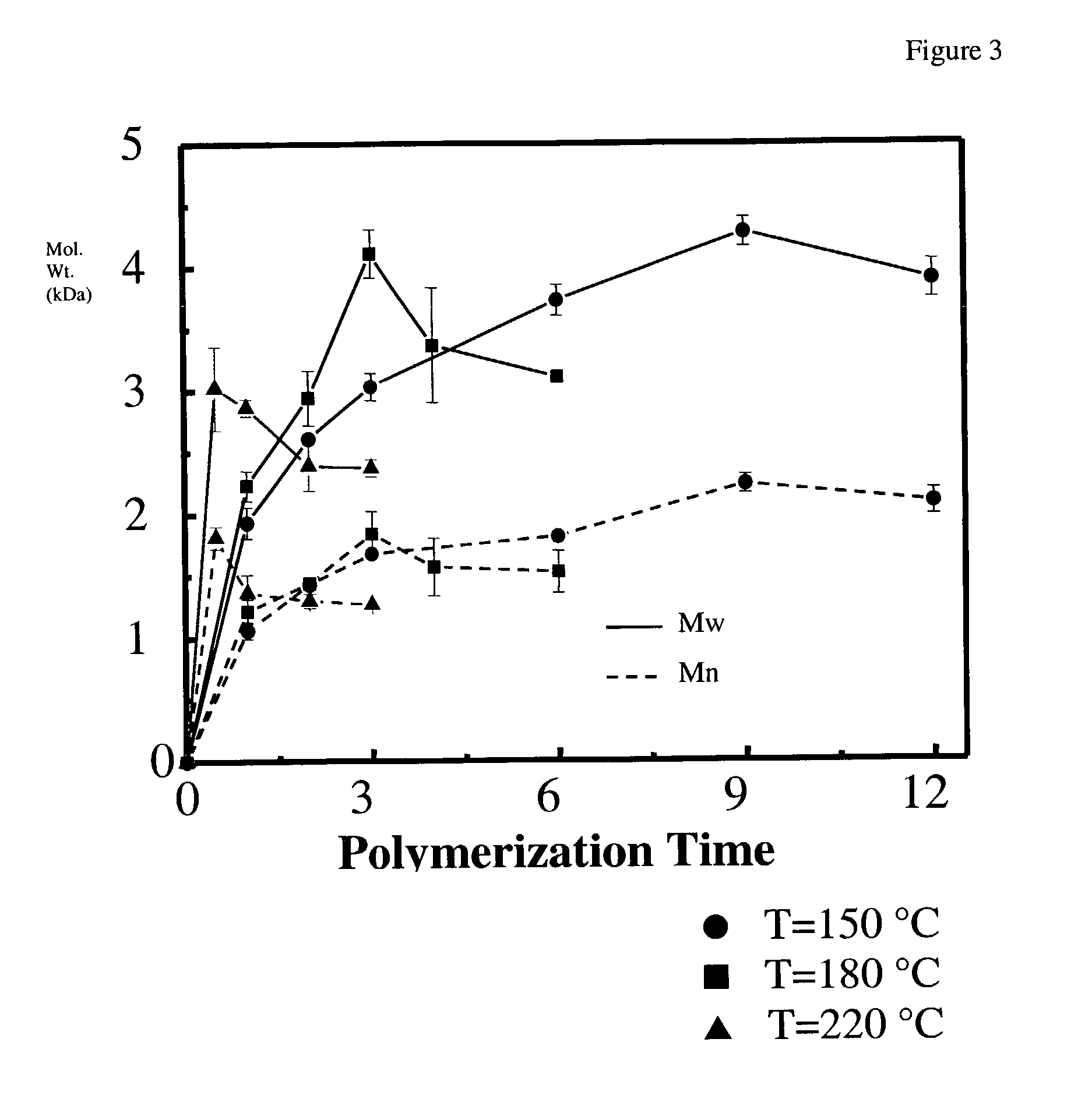 Biodegradable polymer compositions, compositions and uses related thereto