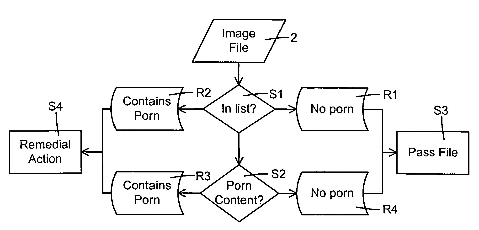Scanning images for pornography
