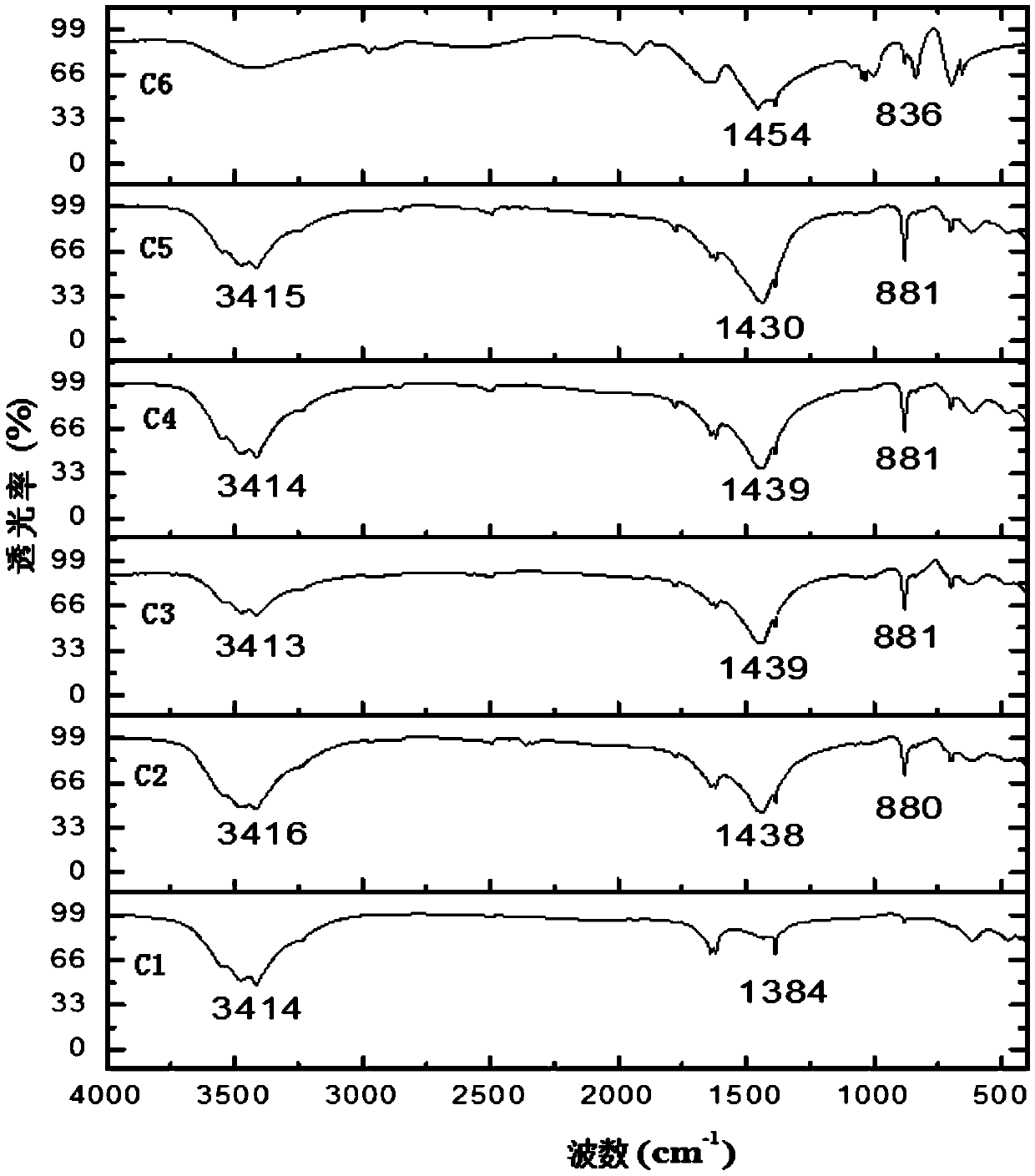 Rare earth composite fluorescent material using inorganic salt as matrix, and preparation method thereof