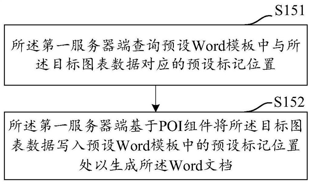 Method and device for exporting Word document with dynamic rendering chart and computer equipment