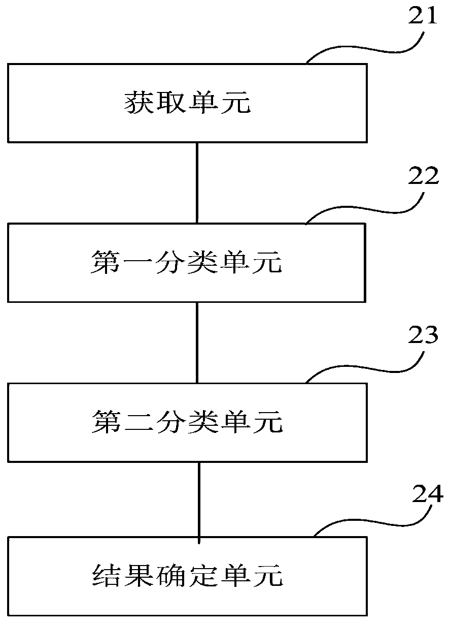 Short English movie review classification method and device