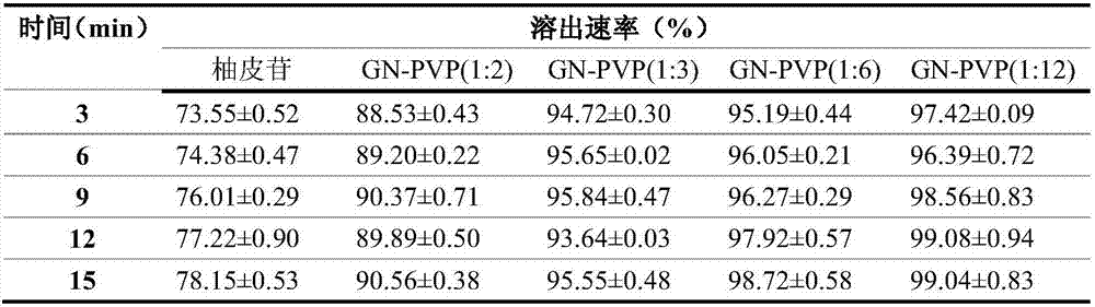 Preparation method and application of high-bioavailability Pummelo Peel extract