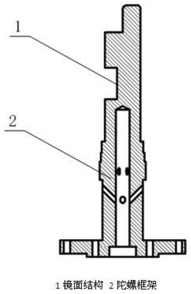Method for improving precision of pendulum gyroscope north seeker based on improvement of reference mirror process