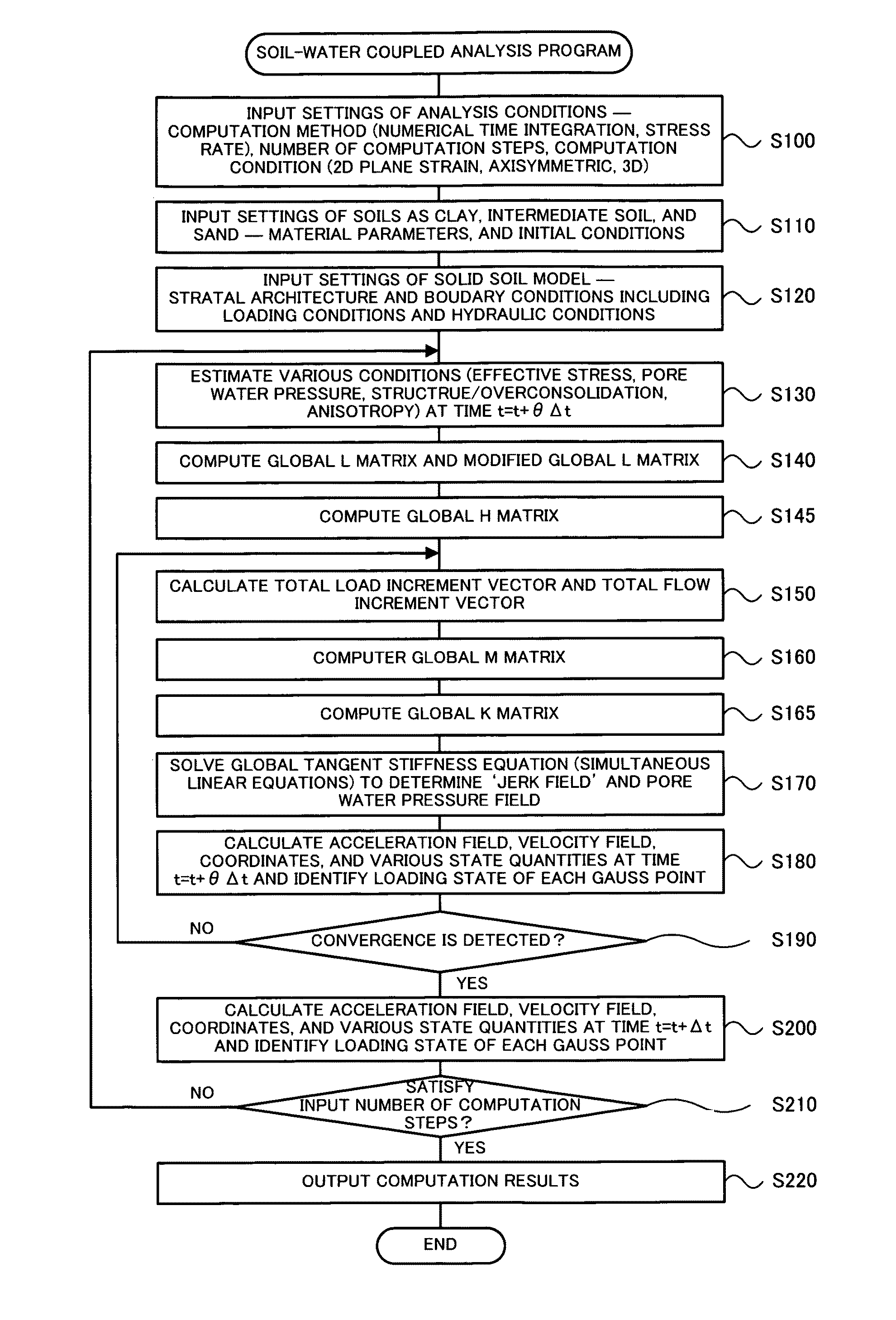 Soil-water coupled analyzer and soil-water coupled analysis method