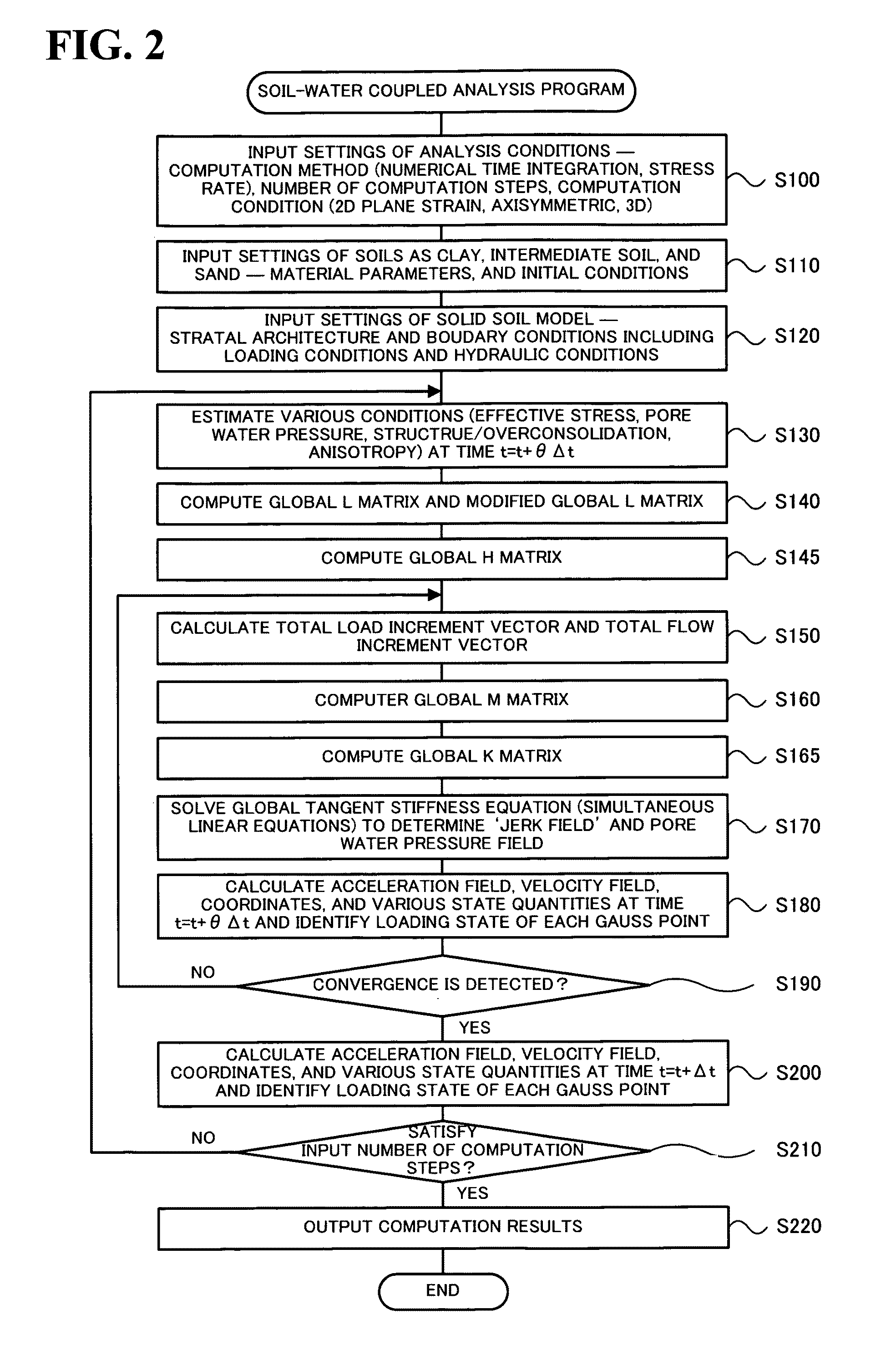 Soil-water coupled analyzer and soil-water coupled analysis method
