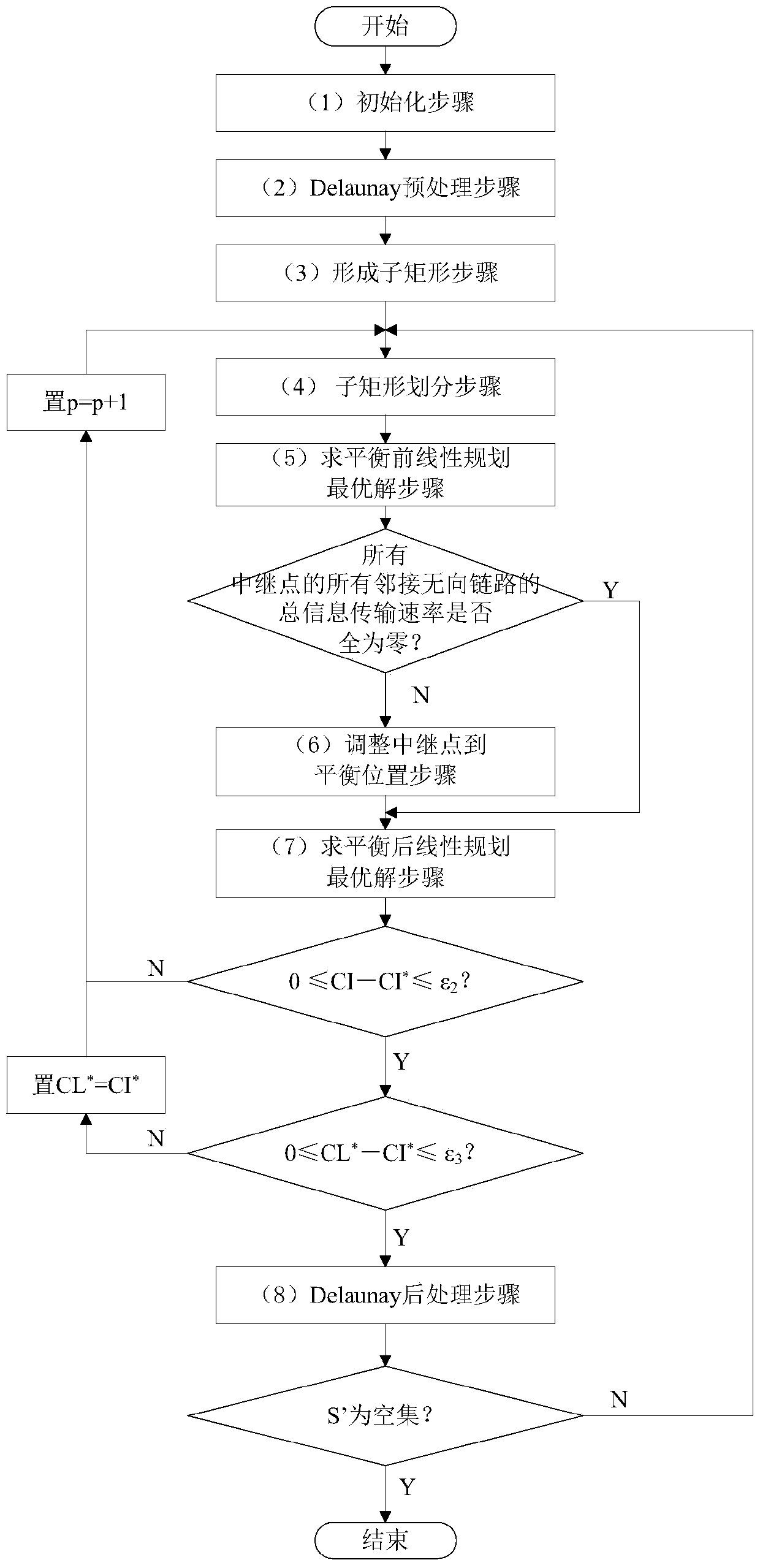 A network transmission method using spatial network coding based on delaunay triangulation