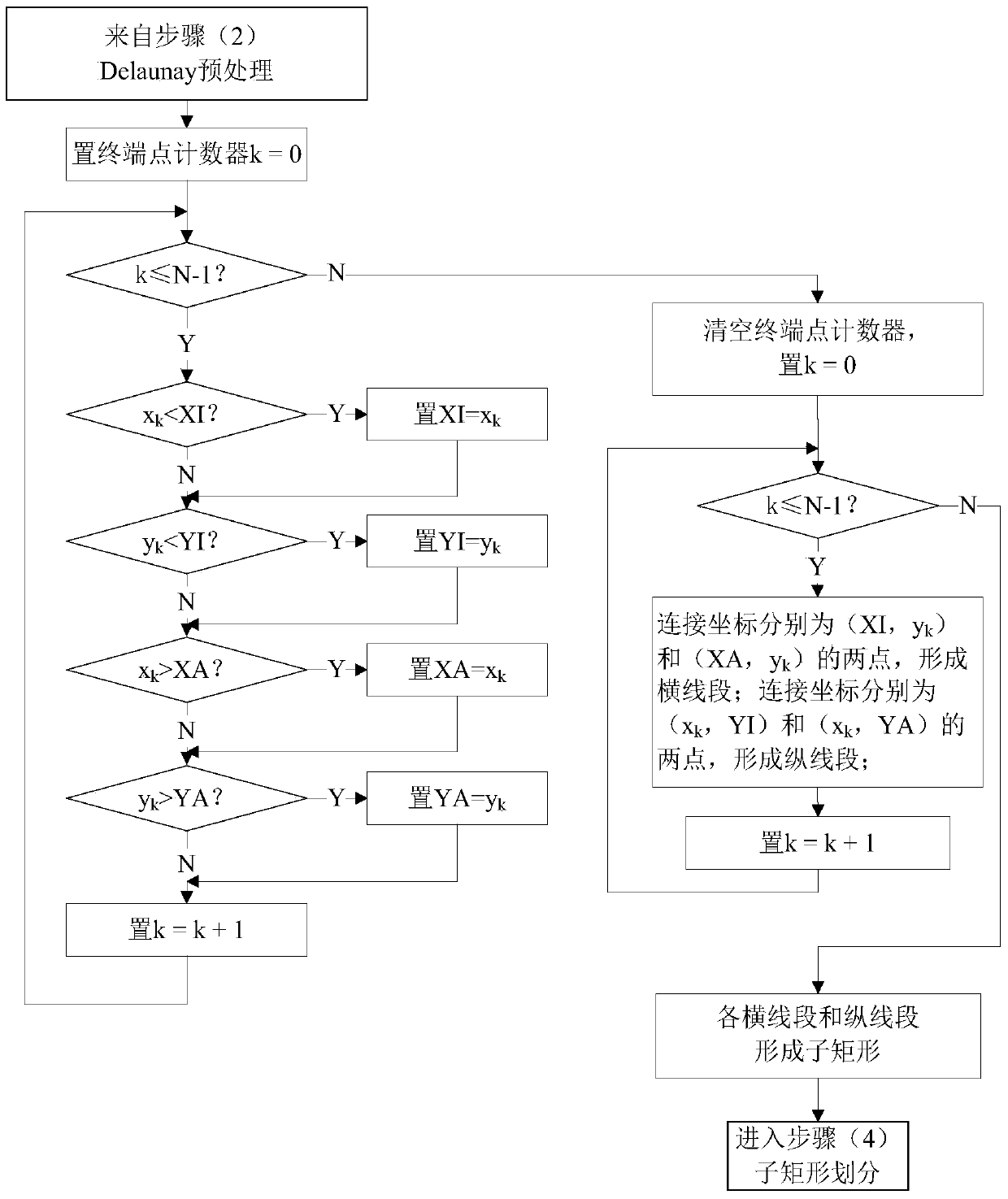 A network transmission method using spatial network coding based on delaunay triangulation