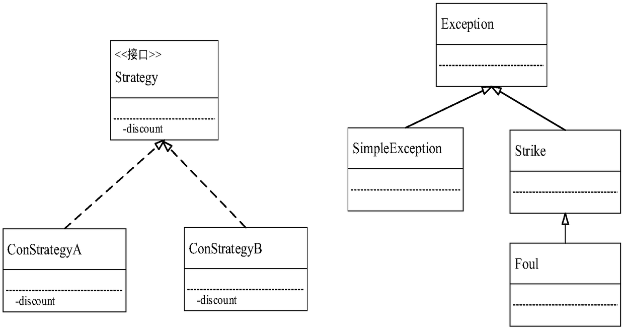A control flow graph construction method for object-oriented programming
