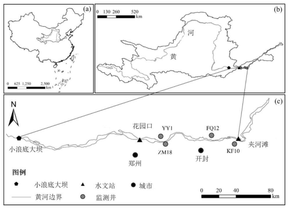 Method for determining lagging response time of mutual conversion of river water and underground water under influence of river water and sediment regulation