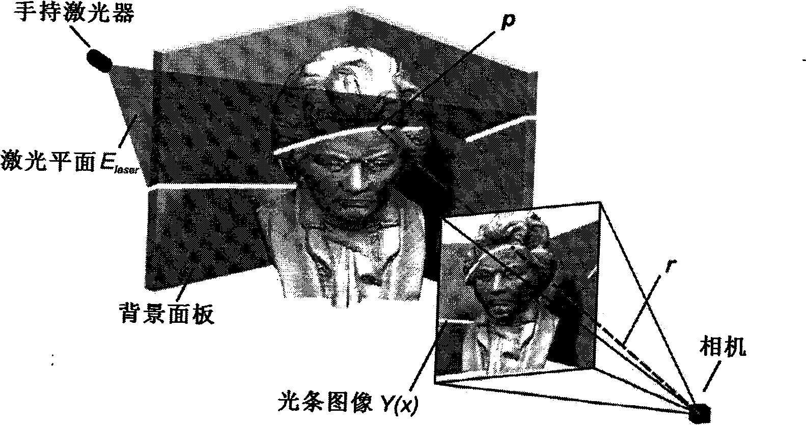 Scanning system and method for three-dimensional images