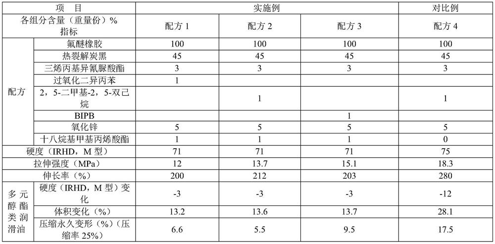 Fluorine rubber material and preparation method thereof