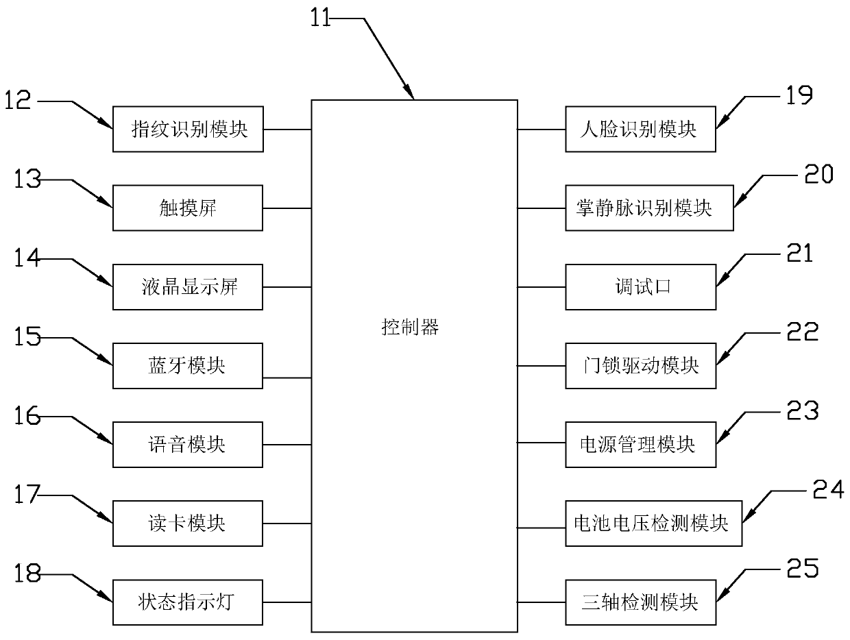 Intelligent lock and palm vein recognition optimization method applied to intelligent lock