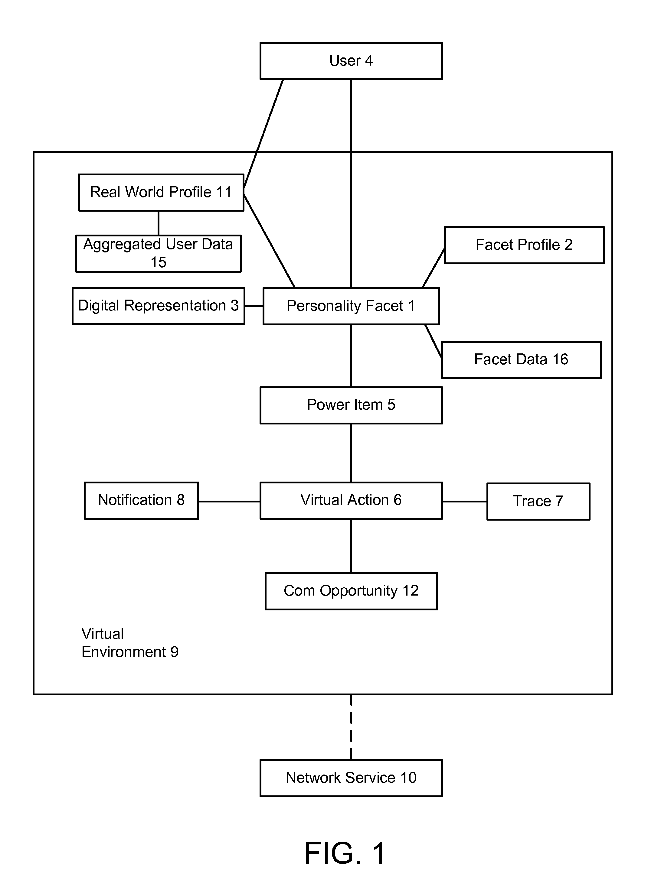 Systems and methods for enabling personality facets having virtual social profiles