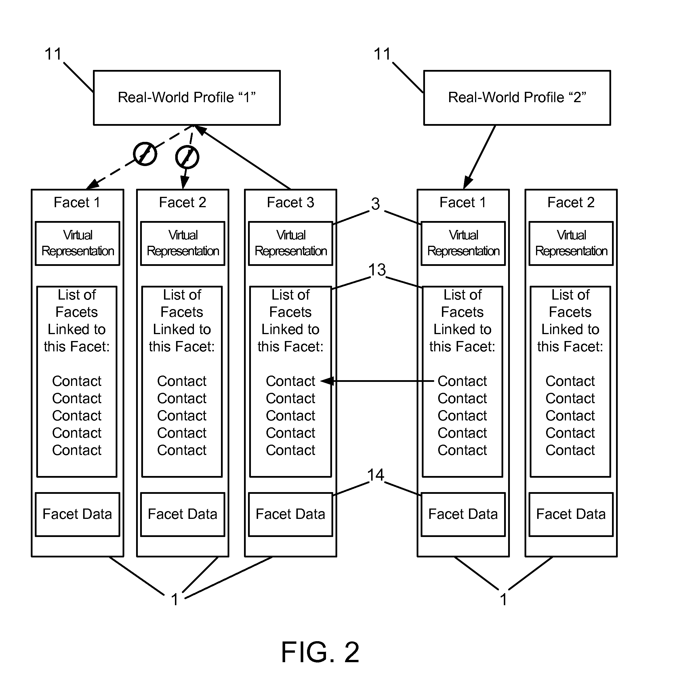 Systems and methods for enabling personality facets having virtual social profiles