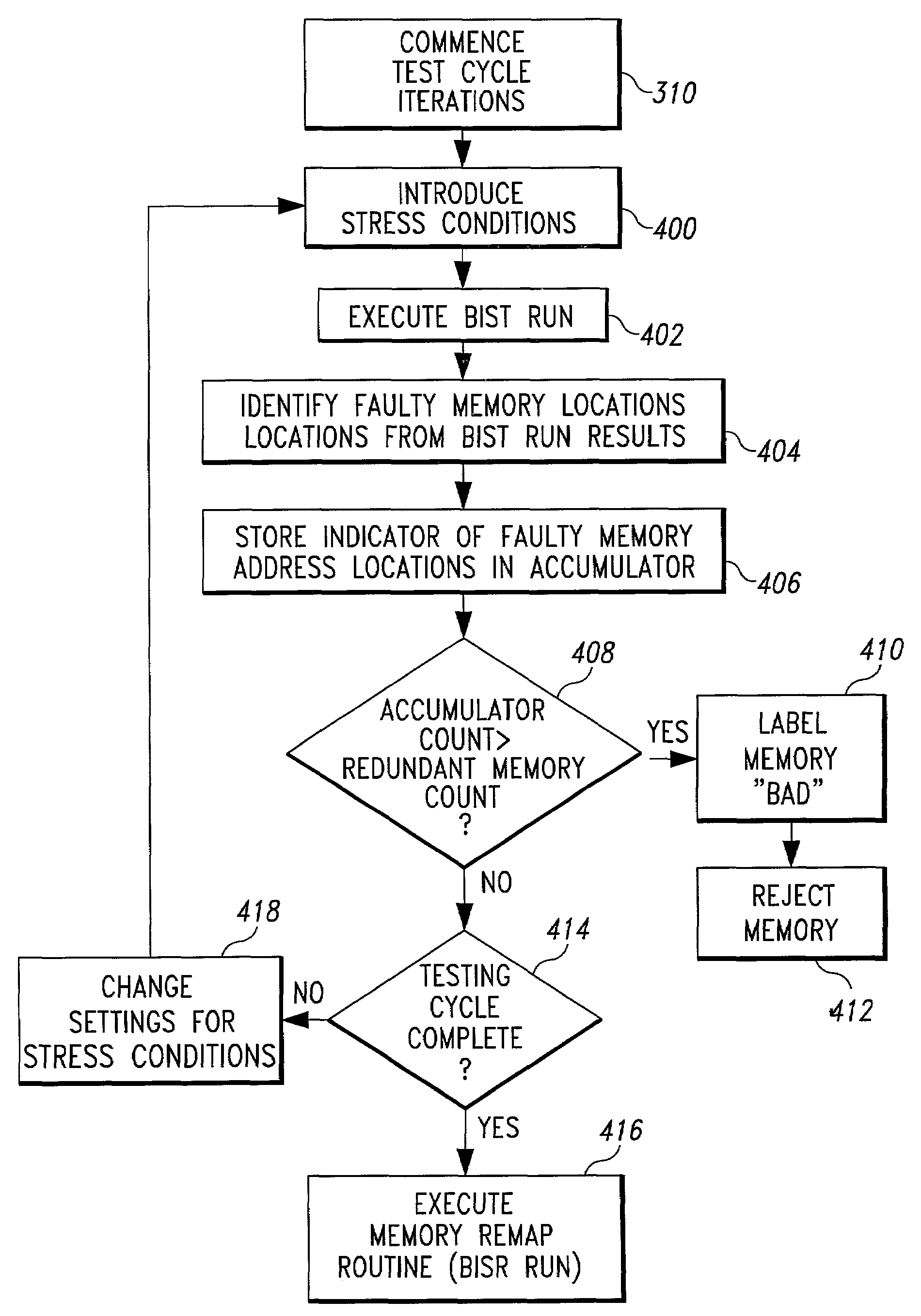 Method and system for performing built-in self-test routines using an accumulator to store fault information
