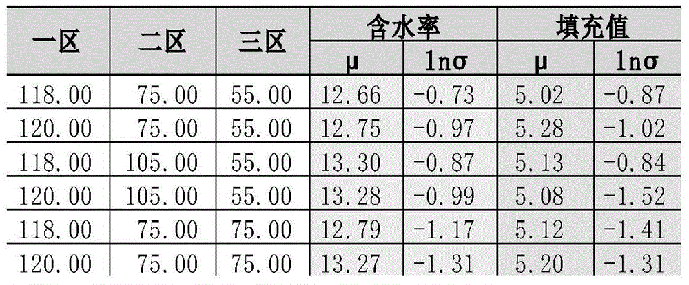 A parameter optimization method for cut stem drying fluidized bed based on quality statistics