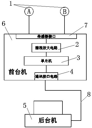 Bullet counting system