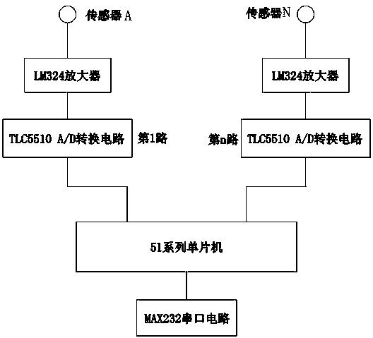 Bullet counting system