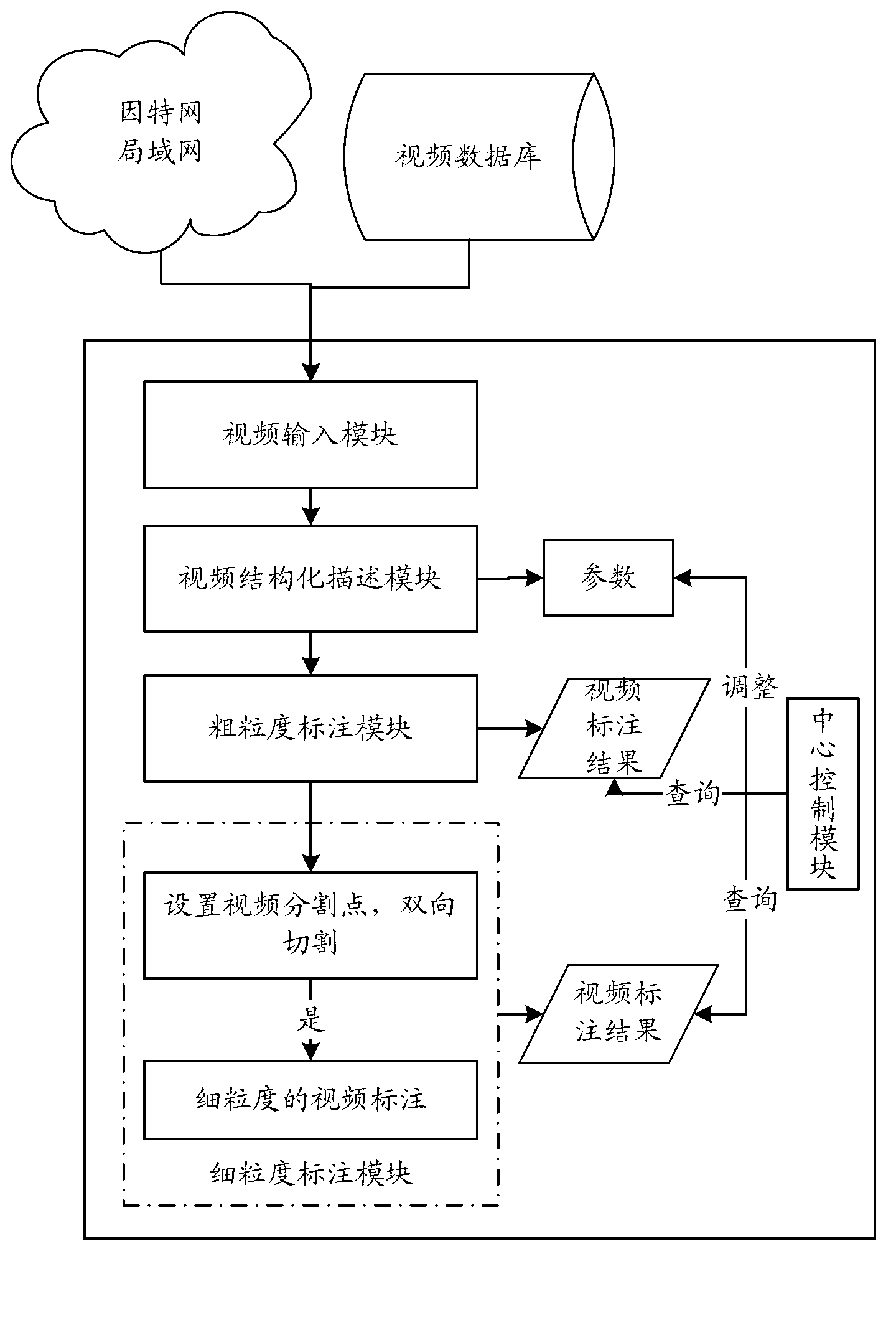 System and method for realizing video knowledge acquisition and marking function of portable-type device