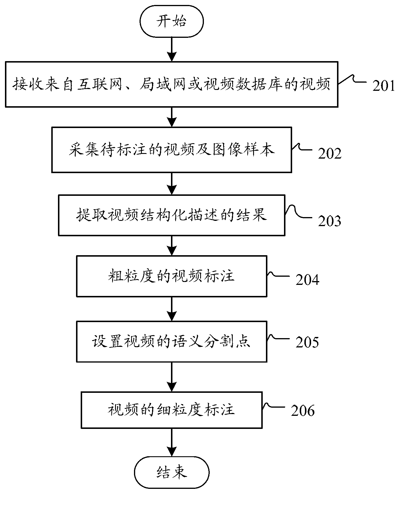 System and method for realizing video knowledge acquisition and marking function of portable-type device