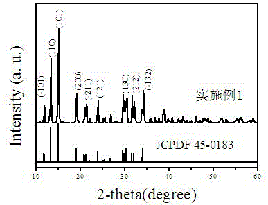 A nanorod-shaped alpo  <sub>4</sub> Synthetic method of -15