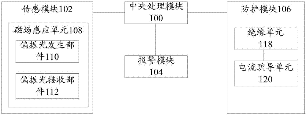 Live indicating protective device, method and high voltage protective clothing with the device