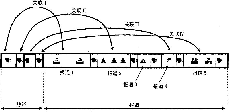 Method for creating a new summary of an audiovisual document that already includes a summary and reports and a receiver that can implement said method